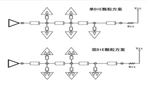 DDR4,µ¥DIE,Ë«DIE,¿ÅÁ£