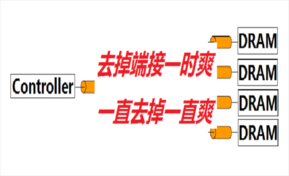 DDR4-DDR5-LPDDR5-STUB-