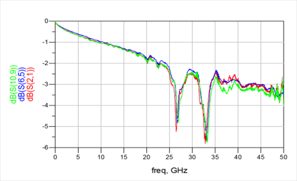 DDR4-DDR5-LPDDR5-STUB-