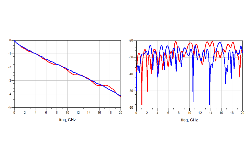 DDR4-DDR5-LPDDR5-STUB-